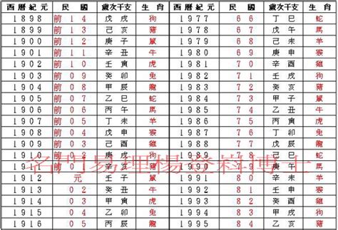 69年屬什麼|民國、西元、農曆、年齡對照表－清單控推薦 實用資。